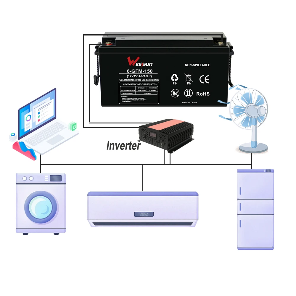 Factory original deep cycle gel inverter solaire  batteries 12v150ah 12v 200ah 12v250ah ups backup battery power supply