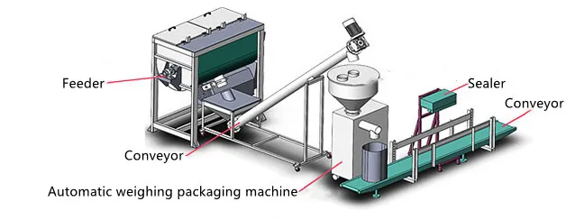 Washing Powder Production Line For Daily Chemical/Detergent Powder Making Machine/Laundry Detergent Plant