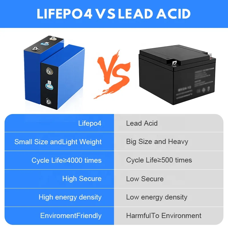 18650 lithium battery Li-Ion 48V 26Ah lithium ion batteries 10kw electric car