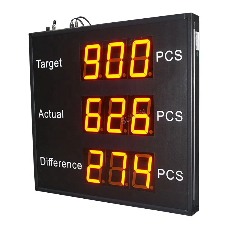 Shenzhen manufacturer of LED Production counter display production management monitor for factory usage