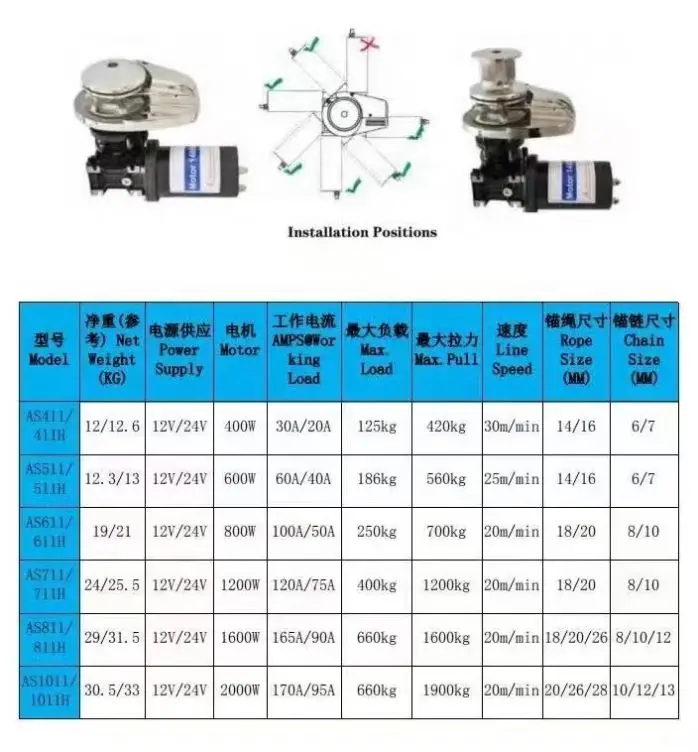 Factory Price Metal Marine Boat Electric Vertical Anchor Windlass