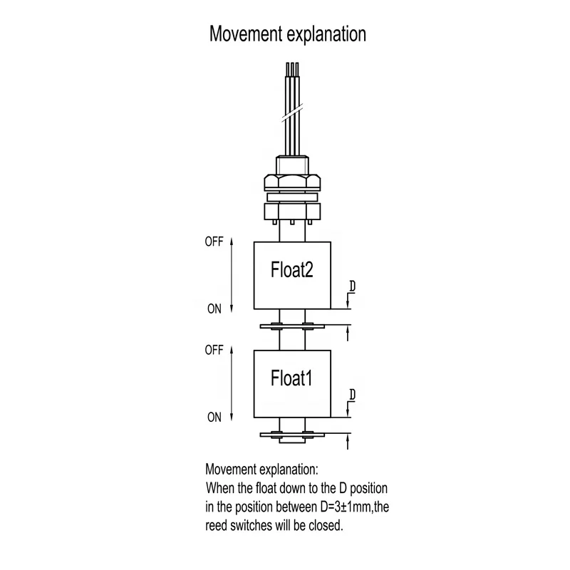 Vertical Mounted PP Magnetic Float Switch Water Tank Level Sensor