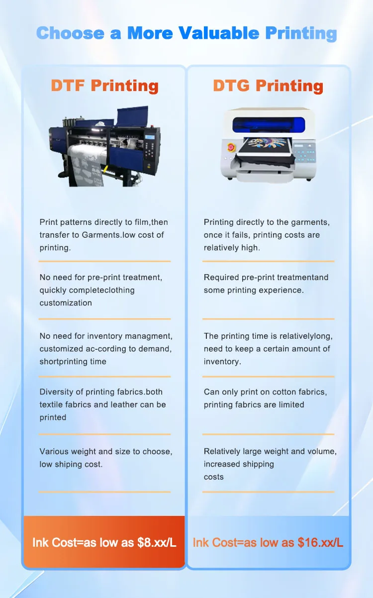 Premium dtf ink and consumables for Epson 402 L130 L805 L810 L850 L1110 L1300 L1455 L1800 L3100 Dtf ink printer