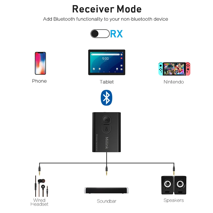 Автомобильный Bluetooth 5,0 RX TX аудио адаптер aptX HD BT5.0 адаптер Adaptador Emisor Receptor 3,5 мм Bluetooth Aux передатчик приемник