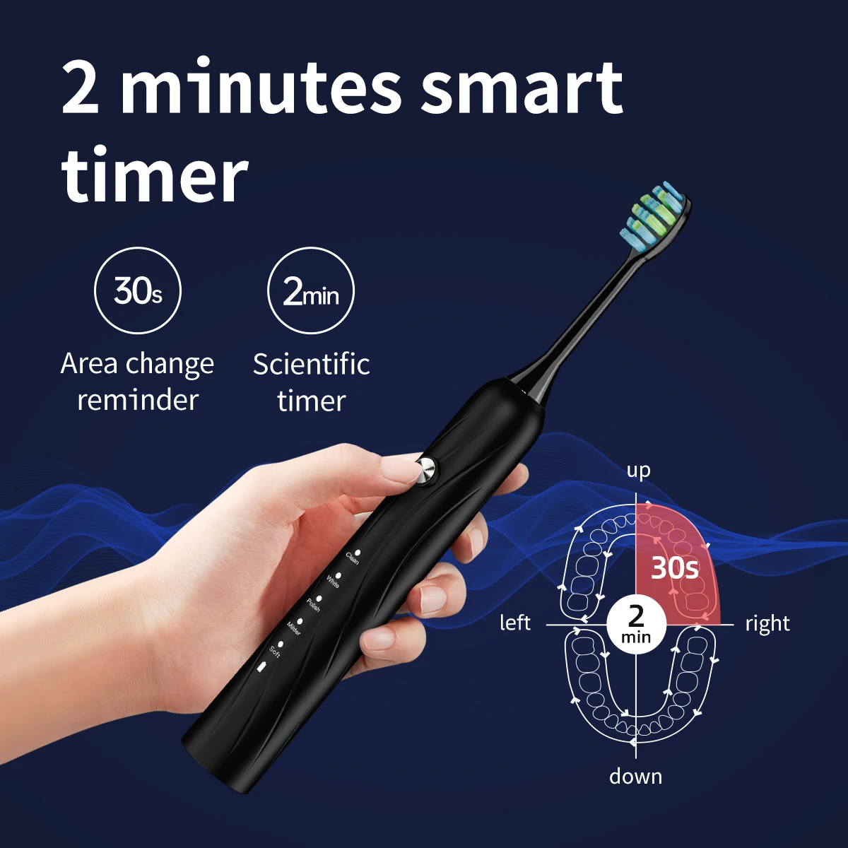 Rechargeable Travel Portable Sonic Electric Toothbrush 5 Working Modes IPX7 Soft Adult