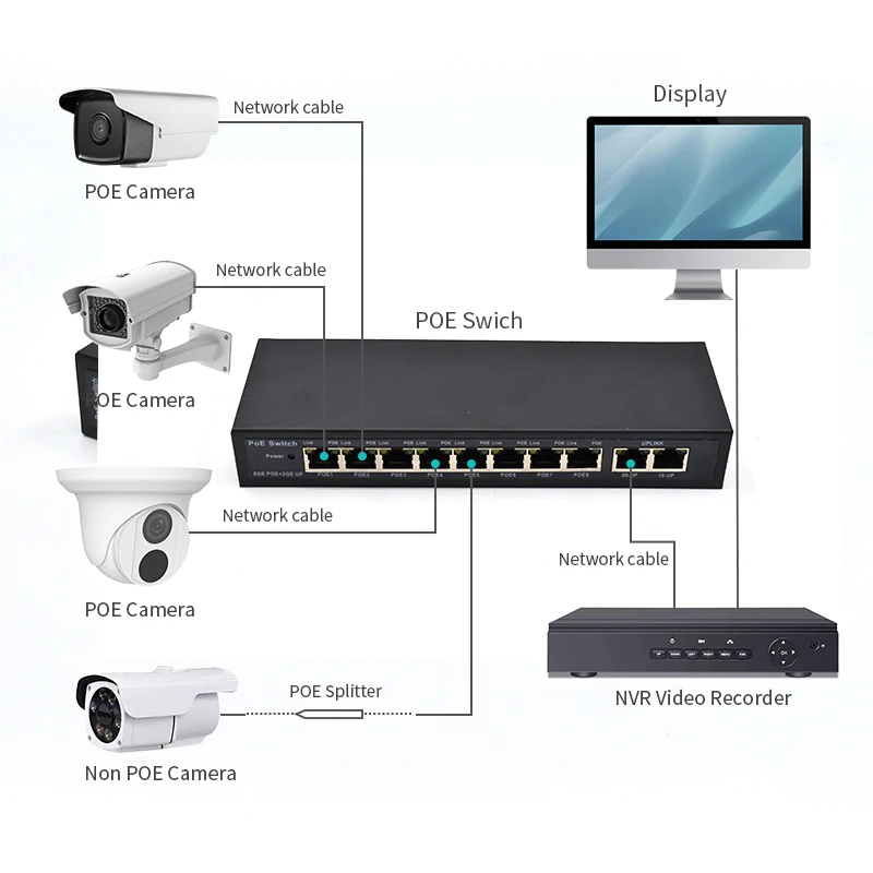 Wanglink 10 Port Gigabit POE Switch 8 Port PoE Network Unmanaged PoE Switch 120W External Power Supply for IP Camera