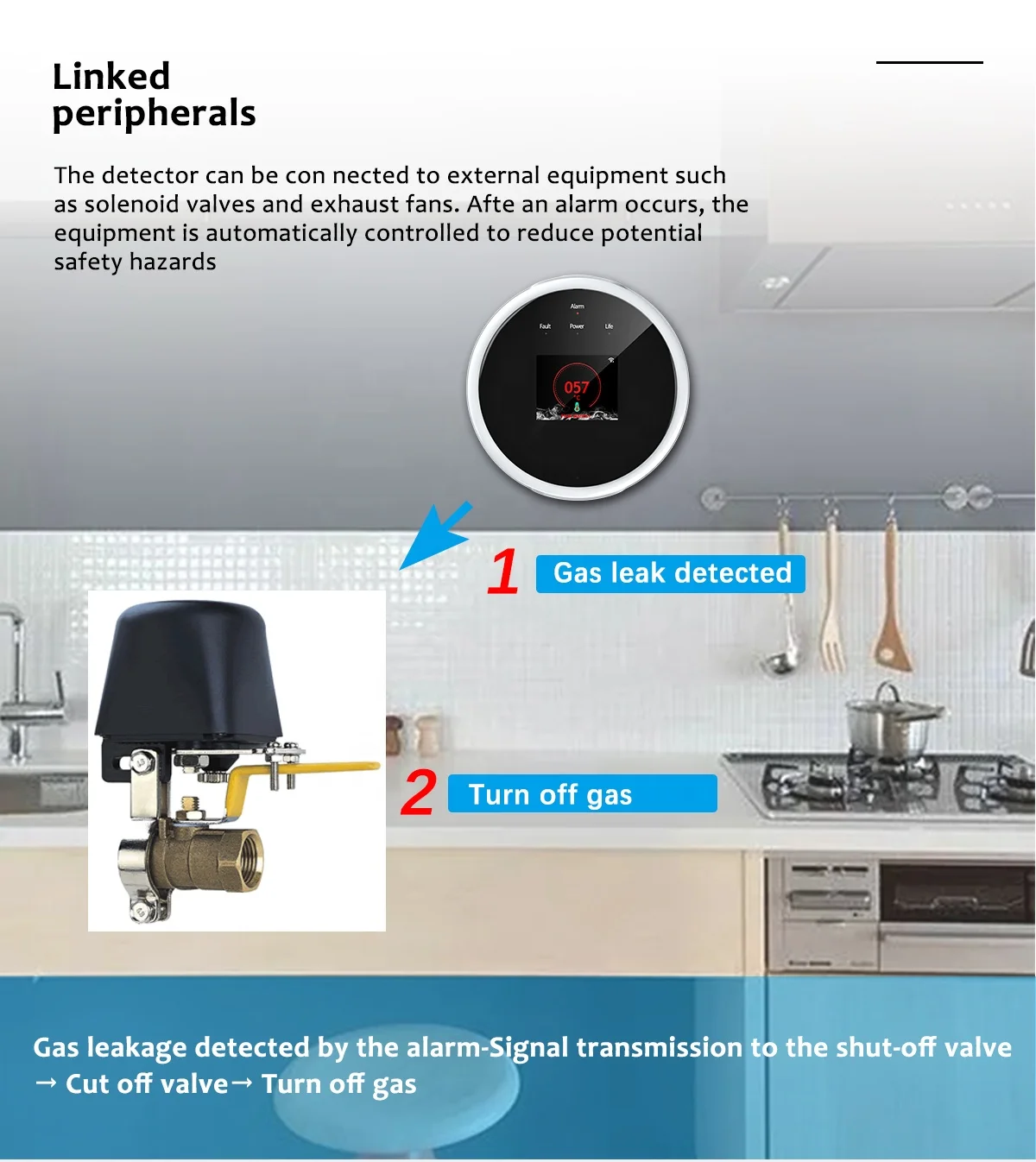 UEMON Factory Price Tuya WiFi gas leak detector alarm system gas sensor detector household smart sensor safety gas alarm