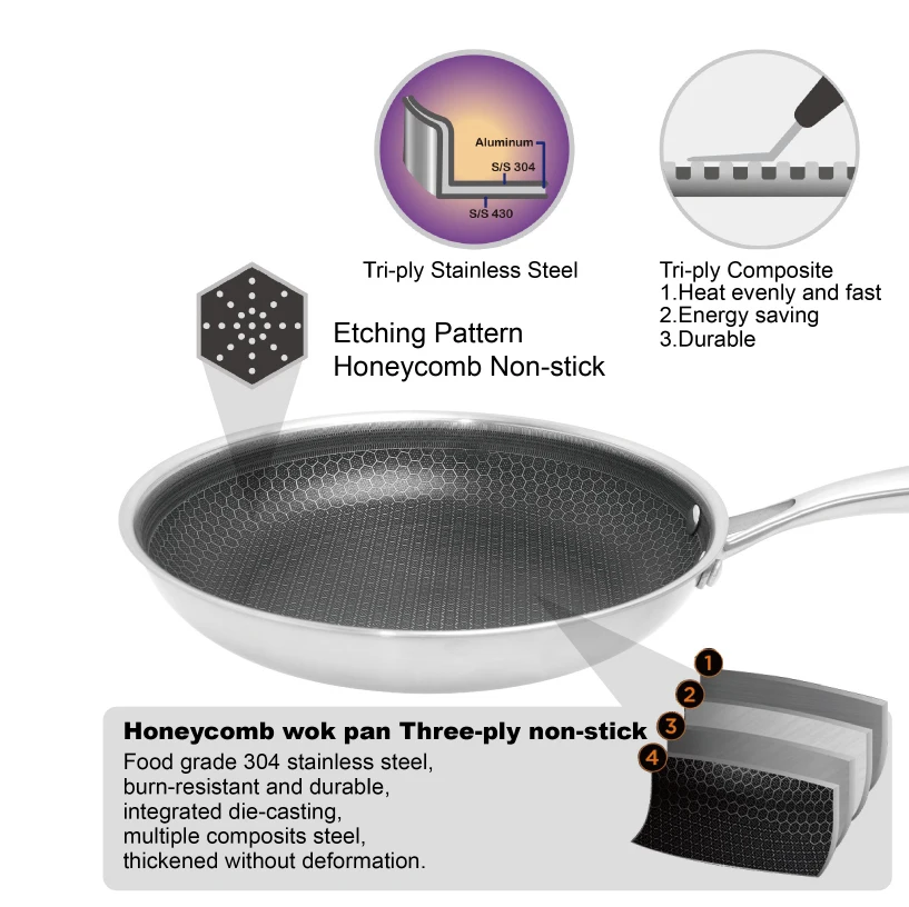 PFOA/PFAS FREE Honeycomb Nonstick korean Tri-ply 18/10 stainless cookware induction wok cooker with two side handles