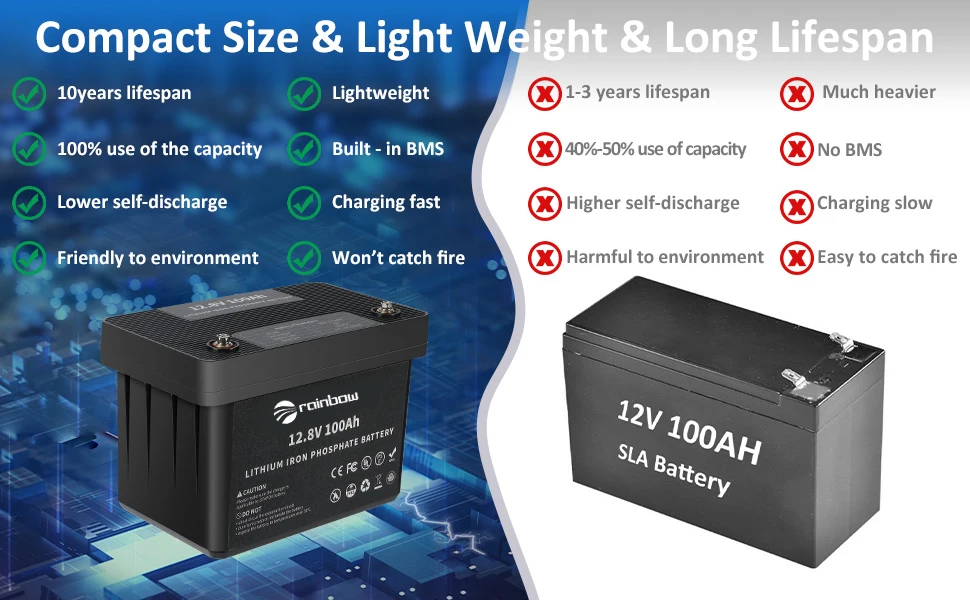 Lifepo4 Battery 12V 100Ah 200Ah 300Ah 400Ah 100 300 200 Ah Deep Cycle 12 V Volt 12.8V Solar 24V 12V Lithium Ion Battery Pack