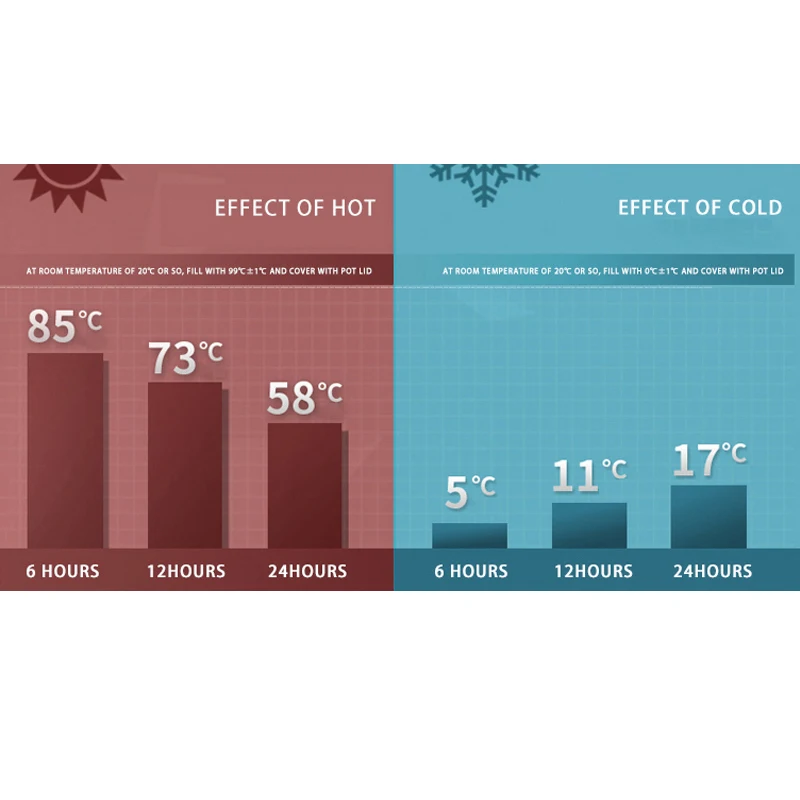 TAFUCO Amazon Hot Selling Termos 500 ML Black thermos Cold Tea Reusable Coffee Cup Insulated Stainless Steel Cups Vacuum Cup