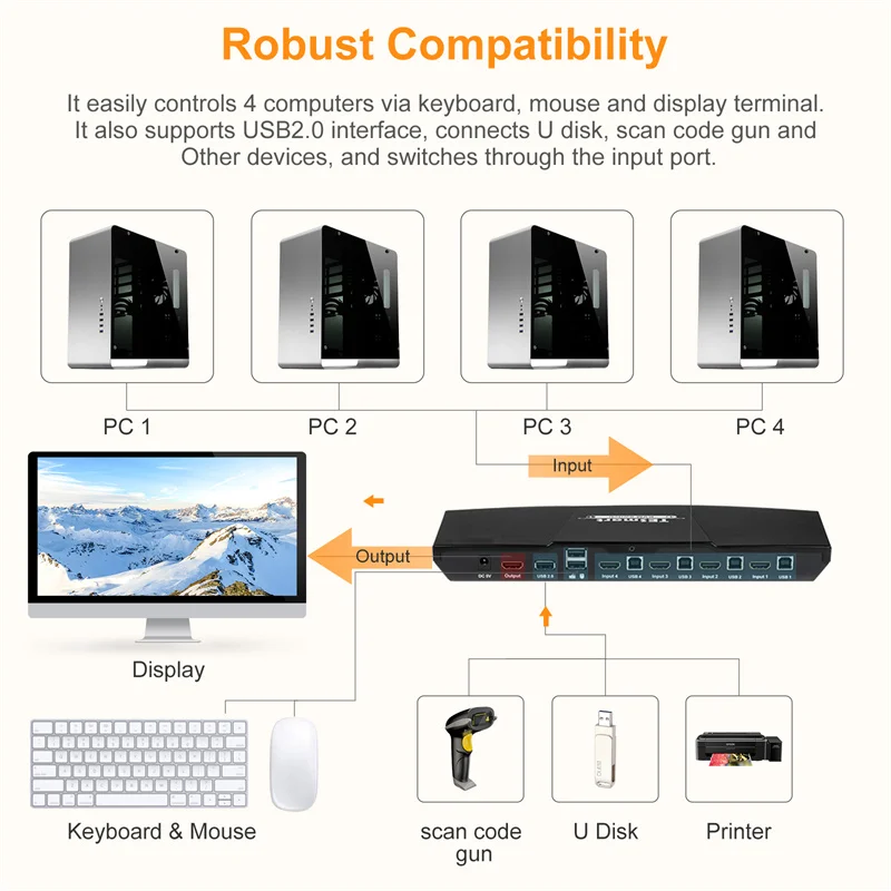 CE FCC 4 Port USB Printer Sharing Switch with KVM Function