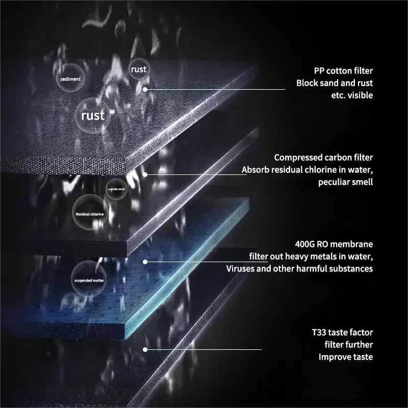 OEM/ODM Tempered Glass Panel Water Machine Built-in Intelligent Sensor Module Water Cleaner RO Water Purifier for Homes