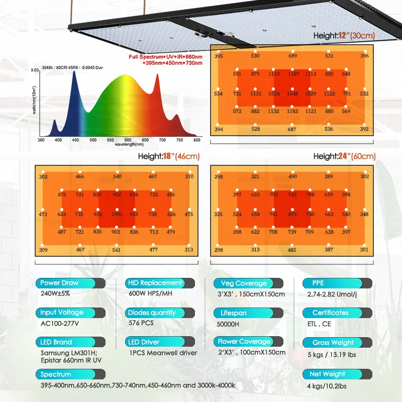 Yxo Ru Eu Br Pl Stock Full Spectrum Led Tube Grow Light Grow Led Strip Epistar 120w 240w Led Grow Light