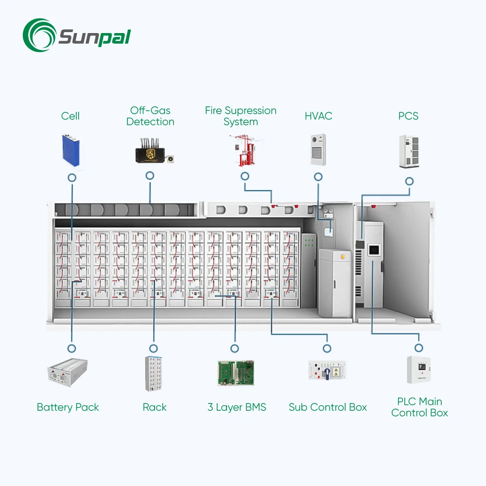 Sunpal Commercial Industrial Lithium Battery Energy Storage 500kWh Lithium Solar Battery 20Ft Container