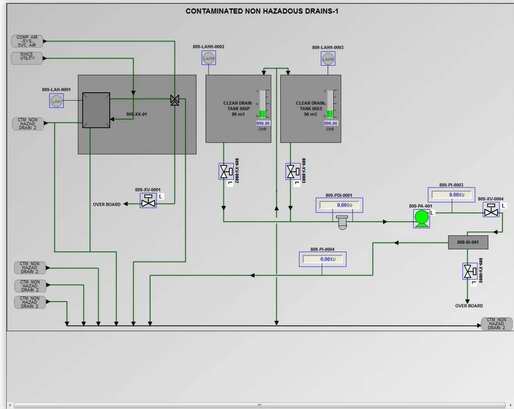 Automatic control system Electrical Metal enclosure Switchgear Panel with software
