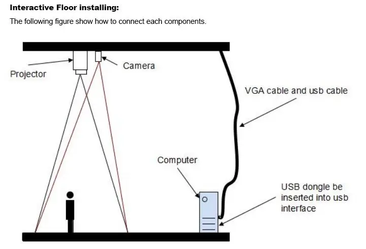 DefiLabs interactive floor ground  wall projection system apply for kids, wedding, advertising, indoor and outdoor