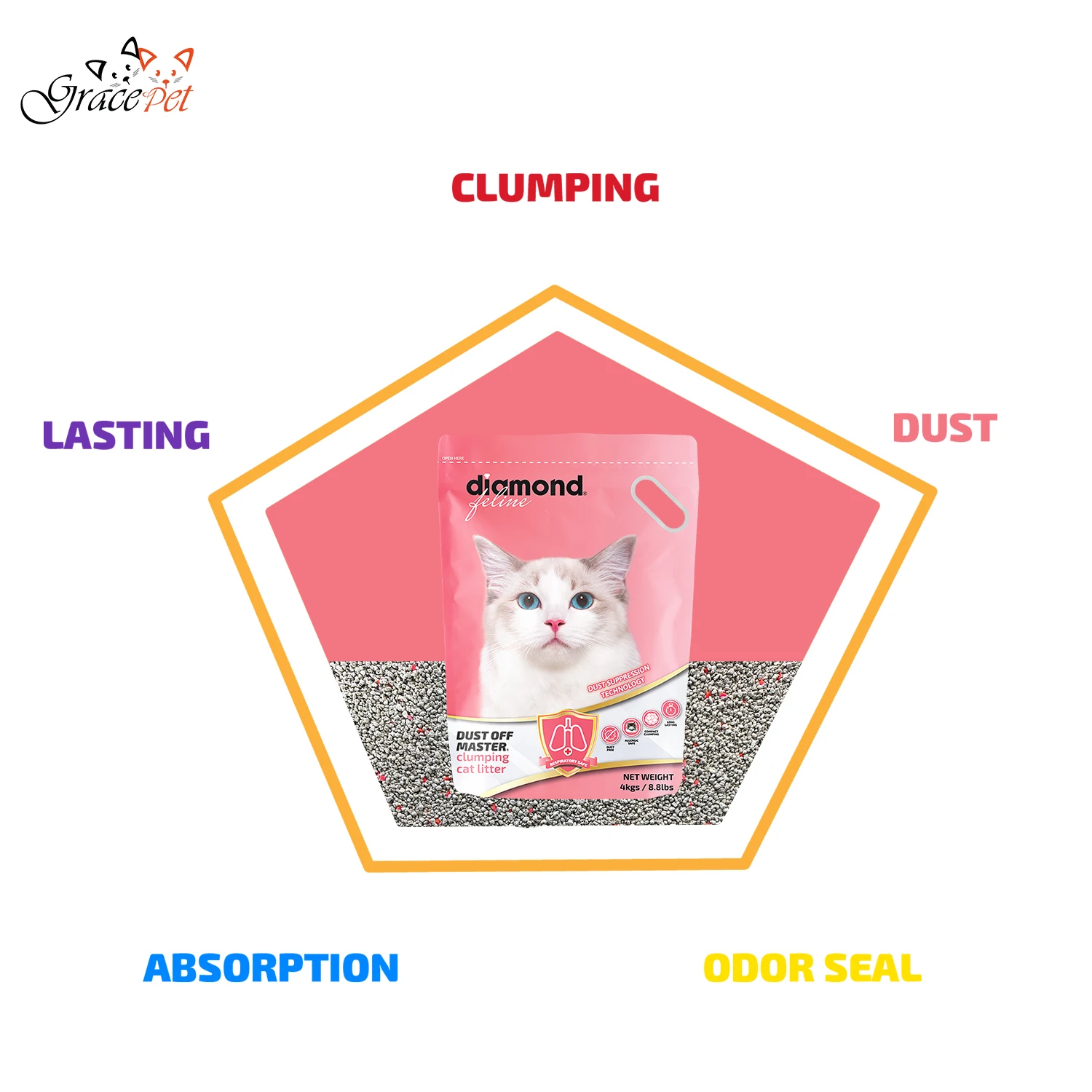 Professional Label Test 100% Dust Free Bentonite Cat Sand Wholesale Free Samples Supplied Cat Litter