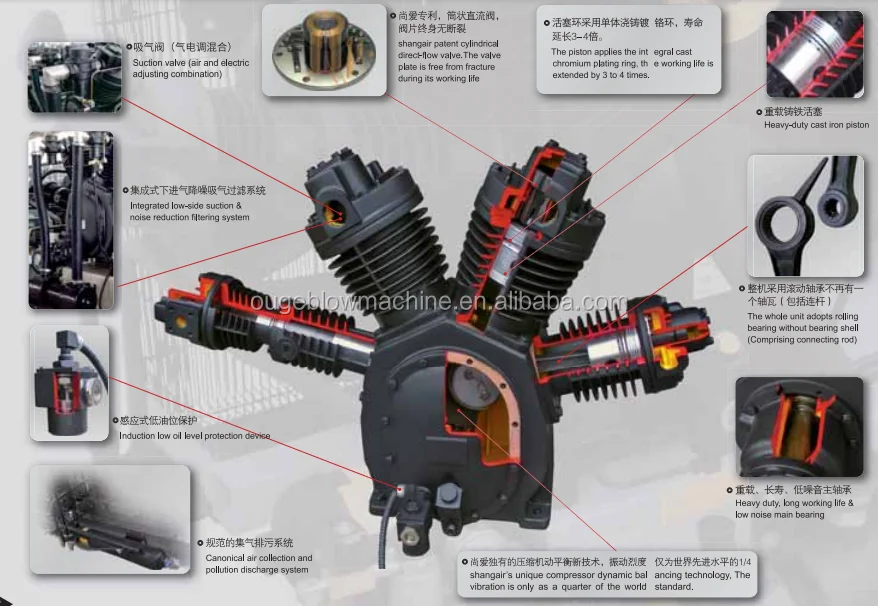 3Mpa High Pressure Air Compressor for PET Blow Molding Machine