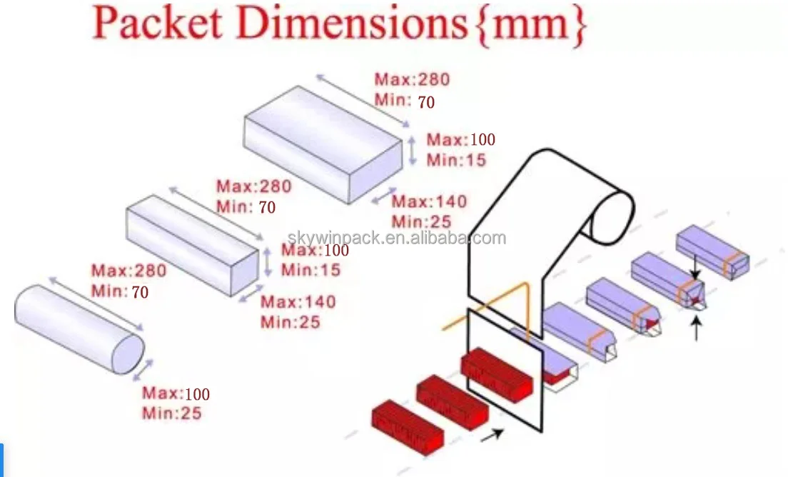 Multifunctional X-Fold on Edge Tray Less Packing Machine for Square Biscuit Manufacturing Plant