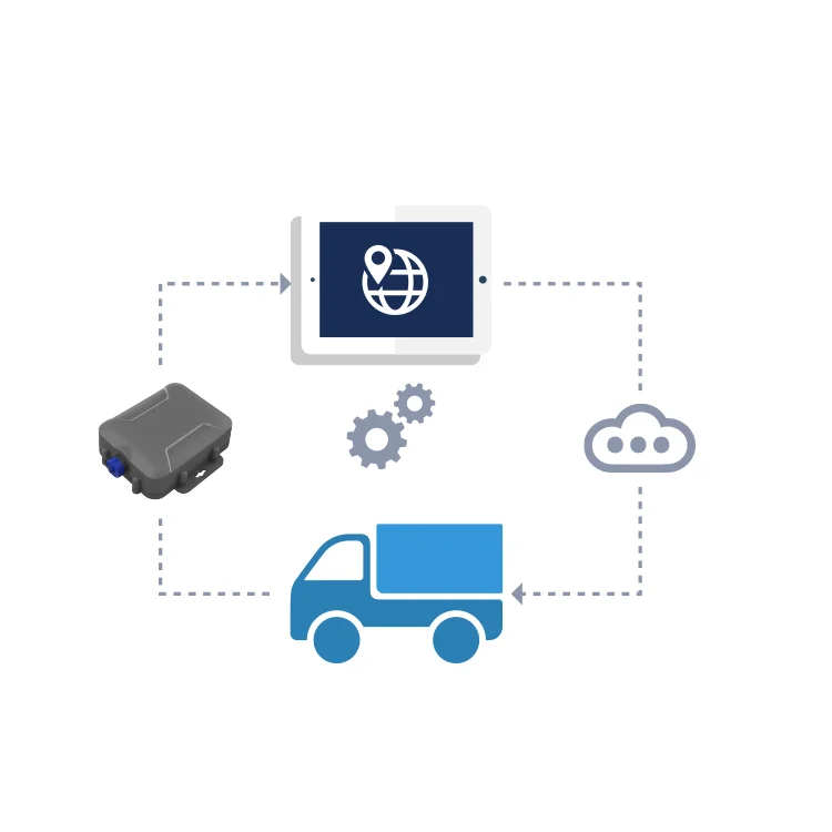 Outdoor Waterproof Ble Gateway Wireless Smart Industrial  LTE-M Nb-IoT Gateway for GPS Tracking