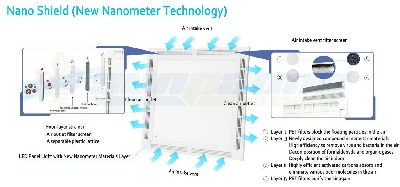 office nano silver led panel light surface install air circulating panel light manufacturer hepa air purifier buses