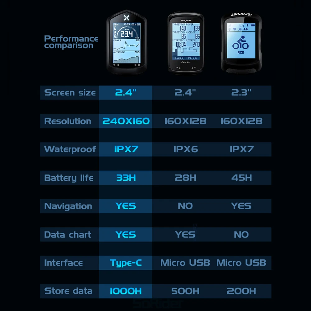 XOSS NAV GPS Bike Computer  ANT+Sensor Bicycle GPS Computer Wireless Bike Speedometer