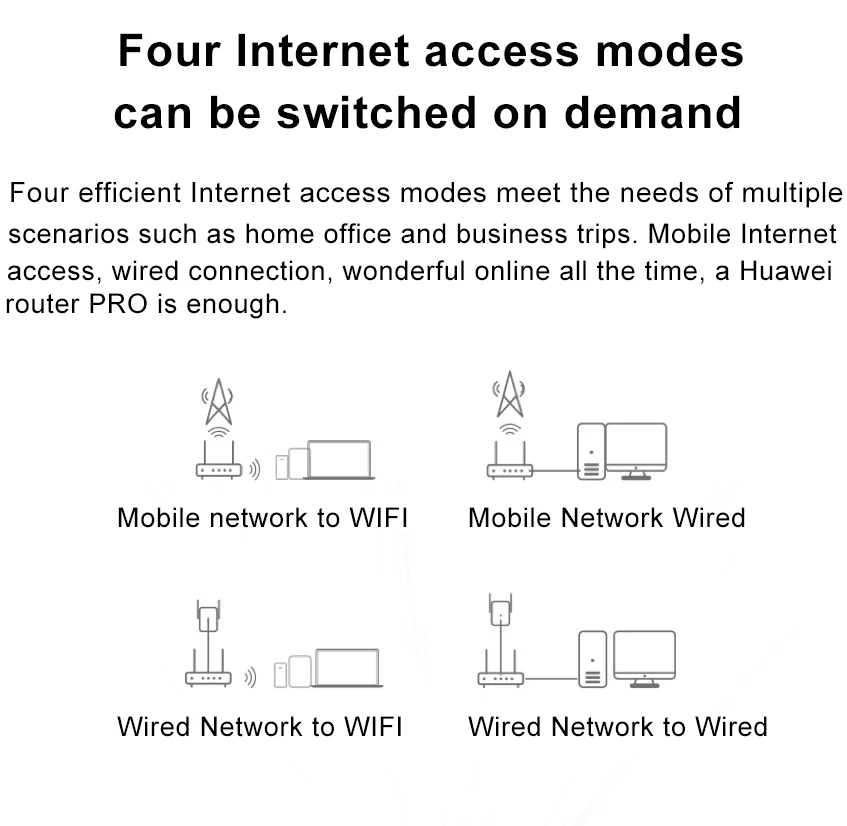 New HUAWEI B535-836 Router 4G CPE Cat 7 300Mbps Routers WiFi Hotspot Router with Sim Card Slot 4 Gigabit Ethernet ports