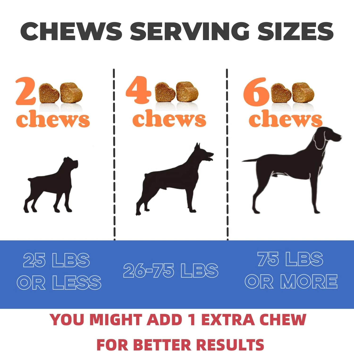 High Quality Probiotics Soft Chews Immunity &amp -  Health Soft Chews Pet Supplements To Increase Appetite