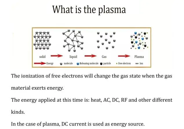 2 in 1 Ozone Cold Fibroblast Plasma Pen Plamere Maglev Acne Treatment Skin Tag Remover Professional Plasma Pen