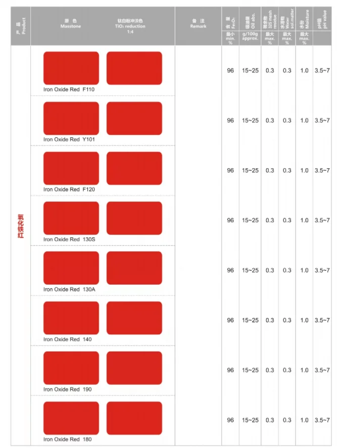High Quality Red Iron Oxide DS110  CAS 1332-37-2 Iron Oxide Red for Cosmetics