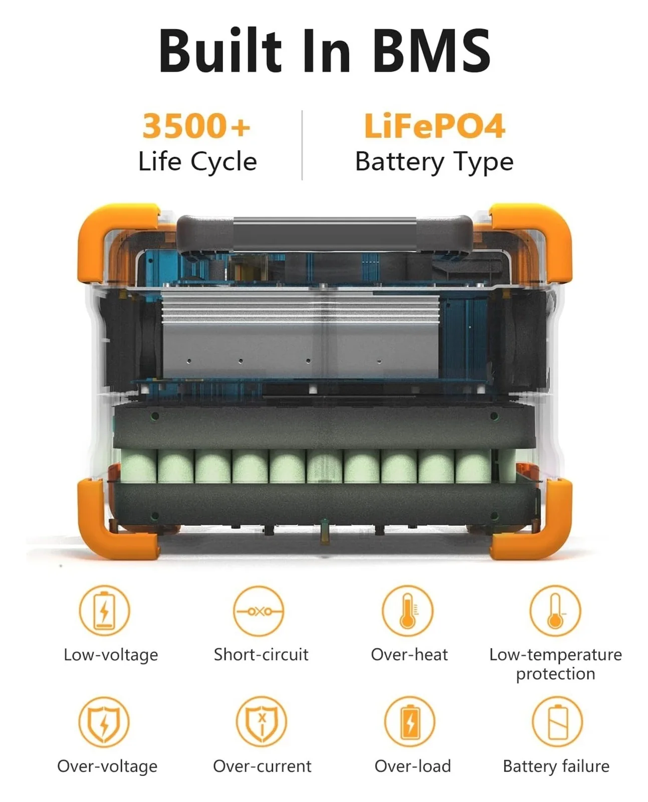 SenHuo E600LFP 614Wh солнечной энергии 3x1200 Вт розетка переменного тока 100 USB-C