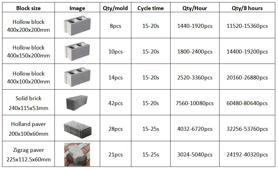 BLOCKTECH QT8-15 hourdis brick machine how to make bricks block brick making machine Algeria male libya