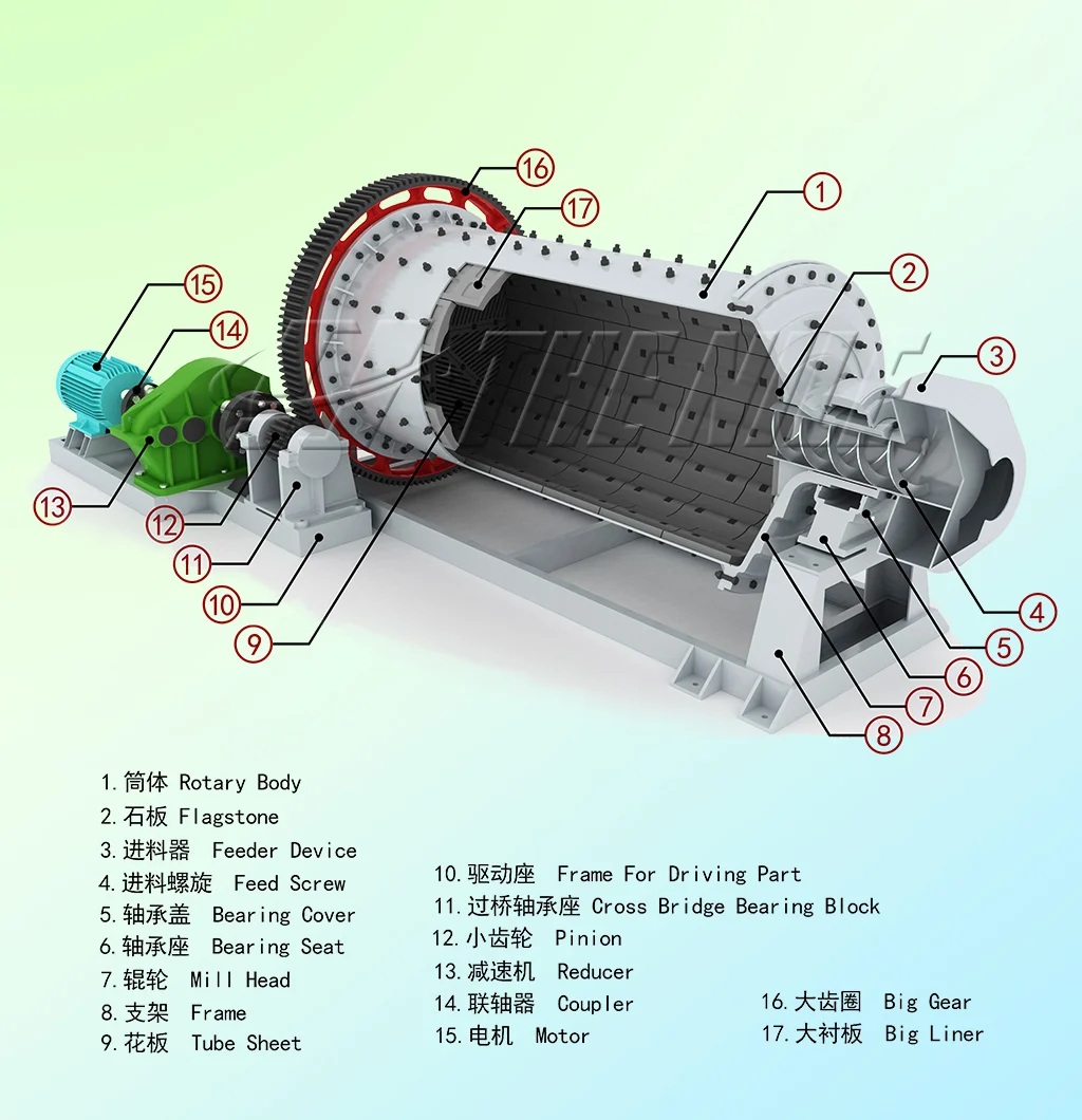High/Middle/Low Cast Steel Ball 10-130Mm Chrome Mill Grinding Media Ball for Ore Mining New Condition