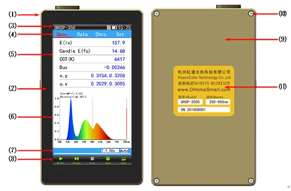 OHSP350 измеритель облучения ручной спектрометр Illumiance для Lux CCT CRI