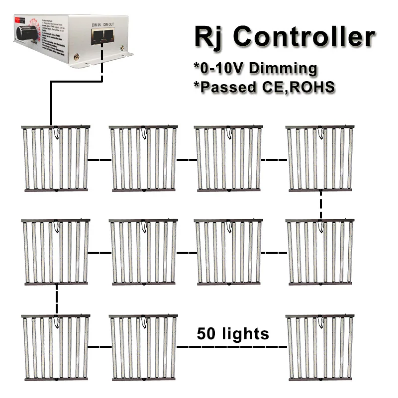 Rj controller