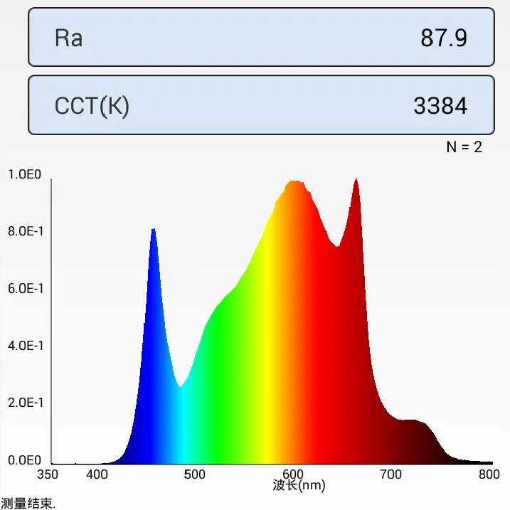 Custom Quantum Samsung Led Panel Growlights LM301H EVO PCB