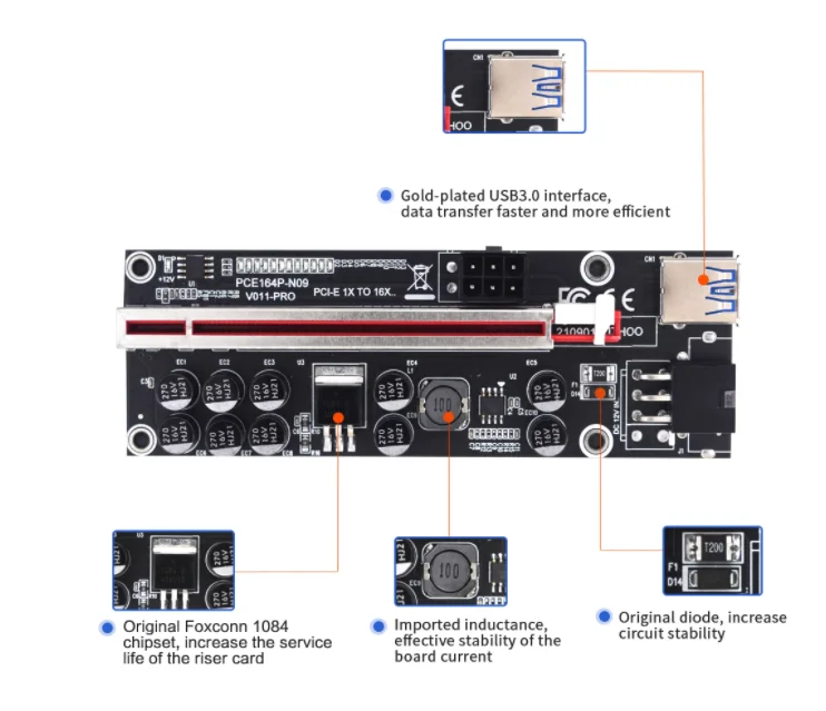 PCIE Riser VER011 Pro USB 3.0 VER 011 Riser For Video Card Cabo Riser PCI Express X16 Extender Adapter Card