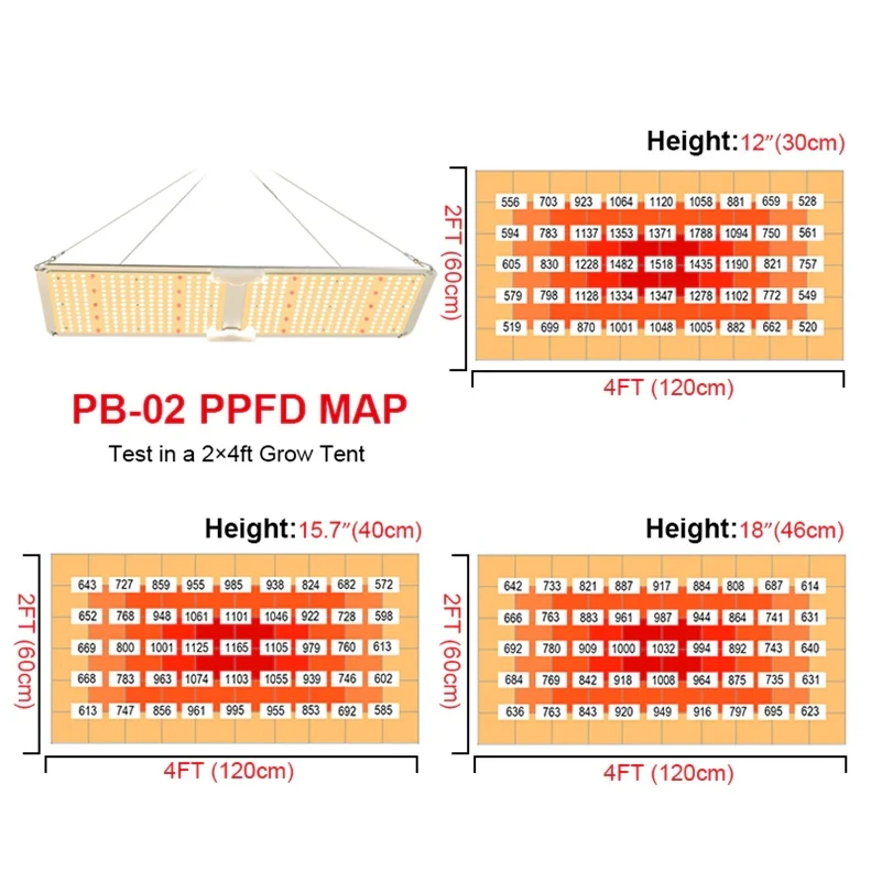LED Grow Light With Samsung LM301B Diodes MeanWell Driver Dimmable Full Spectrum For Indoor Hydroponic Plants Veg Bloom