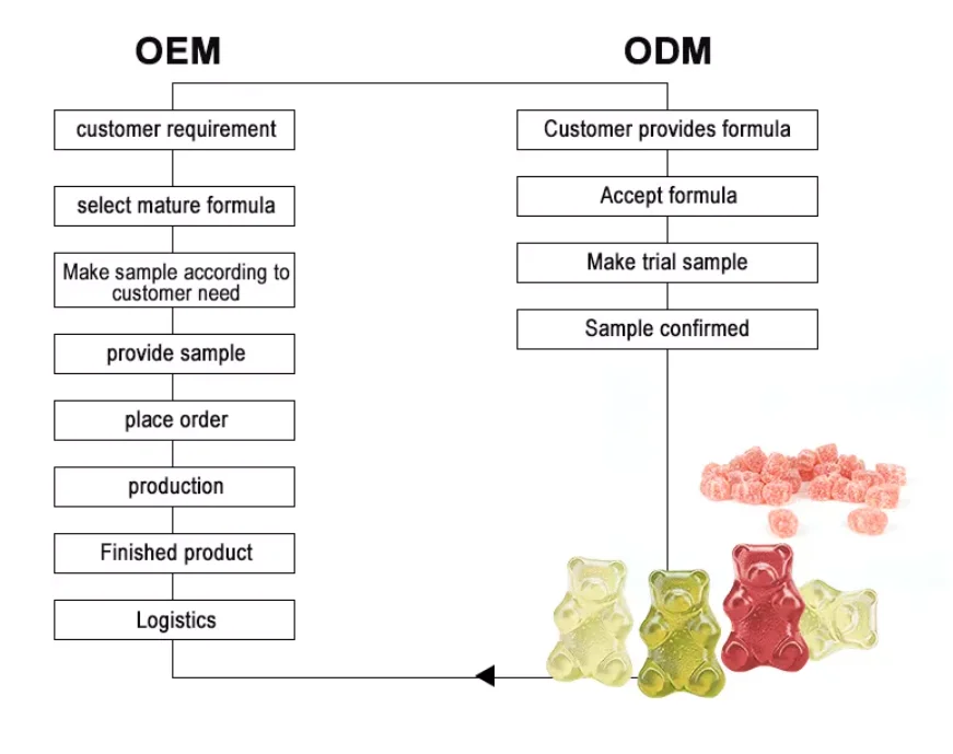 OEM/ODM Супер пищевая трава кормят говяжьи органы добавки таблетки коллагеновая ГОВЯЖЬЯ печеночная капсула для здоровья пищеварения