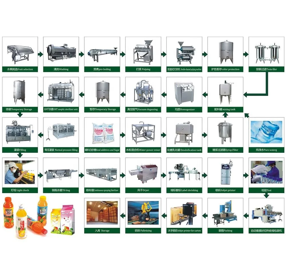Fresh Fruit Juice Production Line