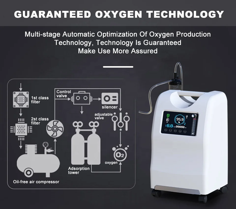 Olive CE Certificate Oxygene Concentrator 110 Volts Oxygenation Machine Portable 5l Medical Grade Oxygen-Concentrator for Home