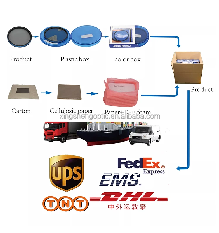 Package and Delivery