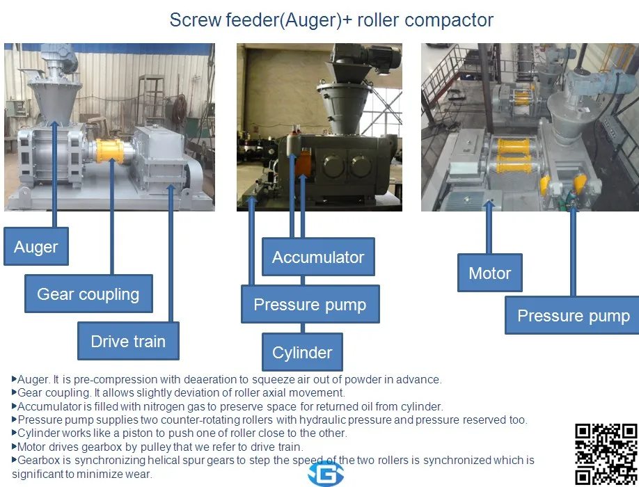 MOP/KCL/ammonium chloride fertilizer powdered material auger feeding double roller hydraulic compacting dry granulating machine