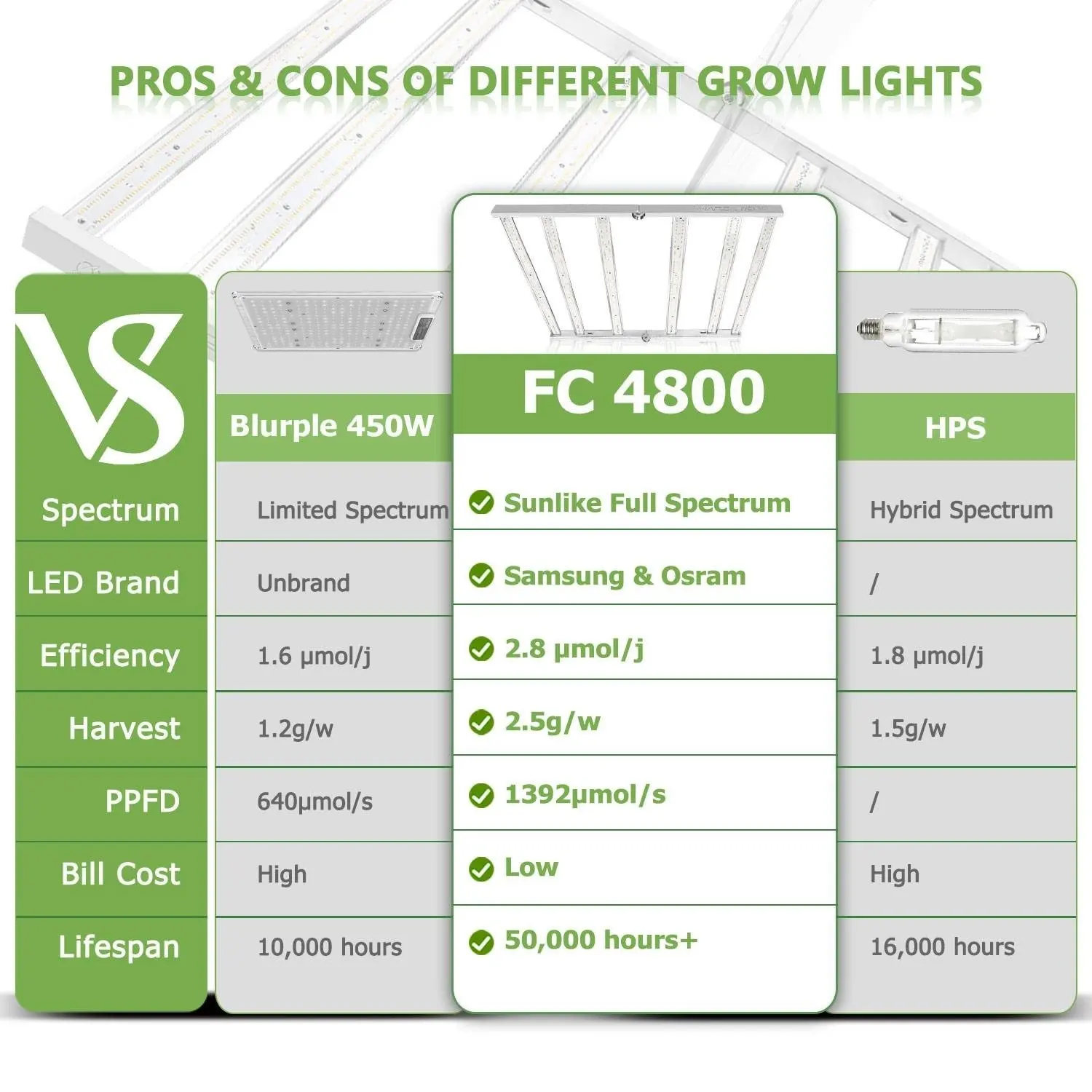 MarsHydro FC4800 wholesale commercial led grow lights Samsunglm301h dimmable full spectrum led grow light