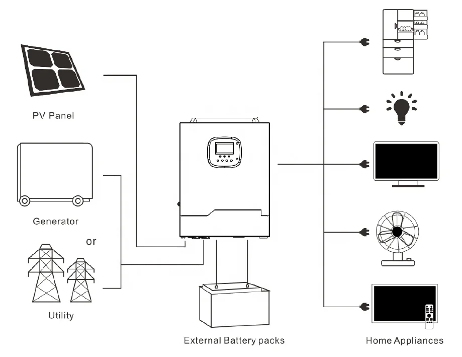 High Power Portable Electric 5000w 3Kw 5kw Solar Power Generator 200w with Panel Completed Set 1kwh 1000 watt for Home