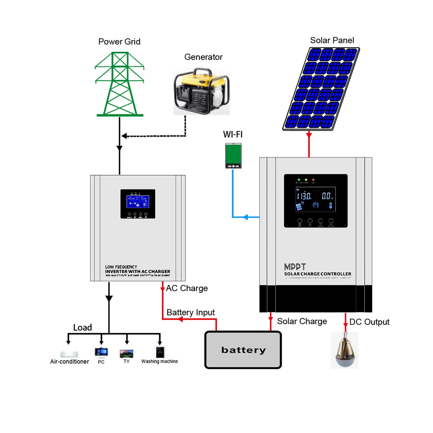 Высококачественный контроллер солнечного заряда MPPT PWM 10A 20A 30A 50A 60A 12/24 В