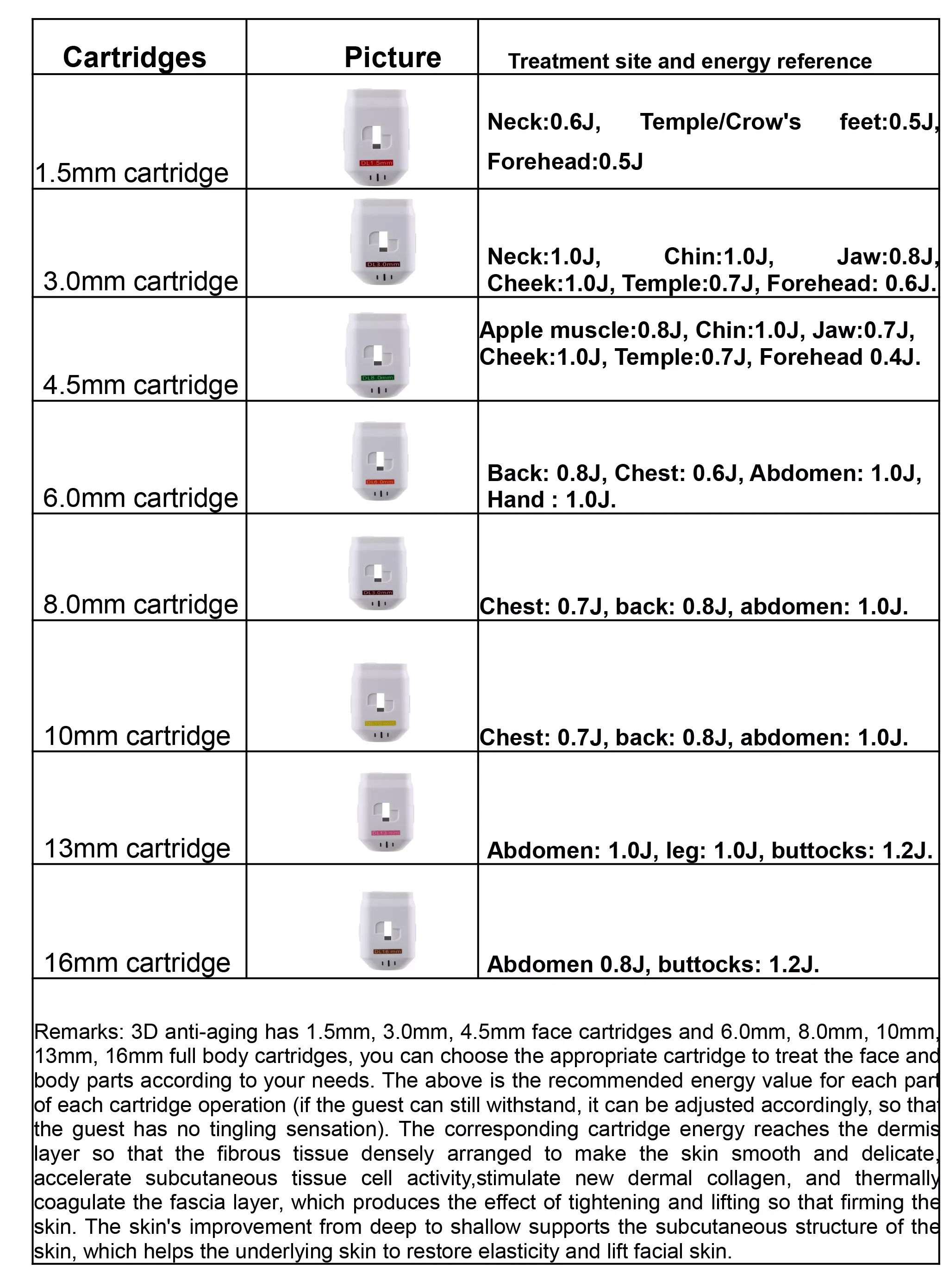 7d 9d Hifu Cartridges Non Invasive Ultrasound Cartridges Shaping Hifu Machine Accessories  hifu tips