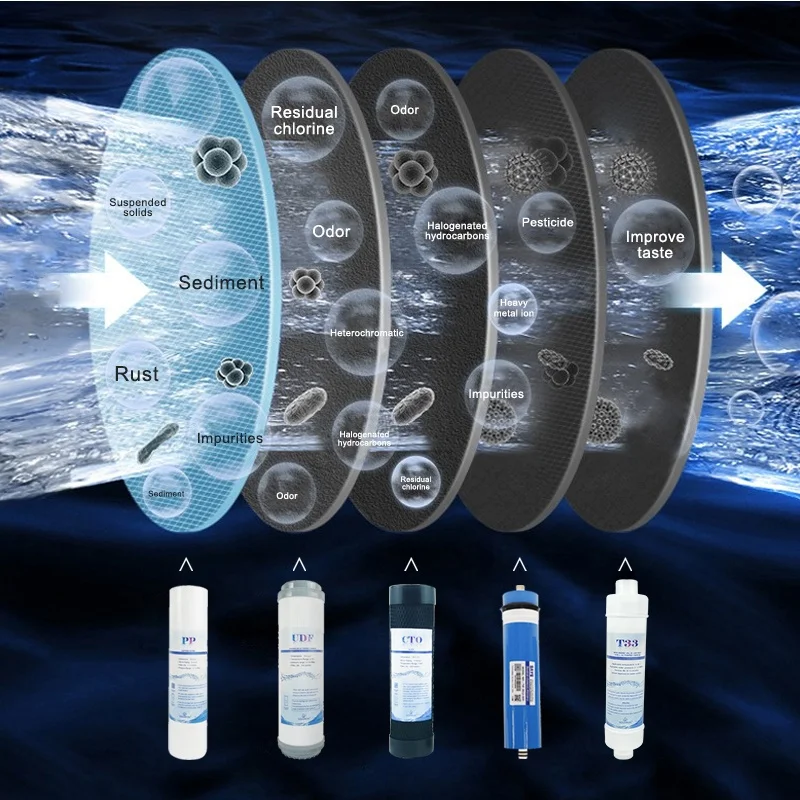 CAMAZ 3000ppb hydrogen rich water dispenser hot cold water RO reverse osmosis freestanding water dispensers