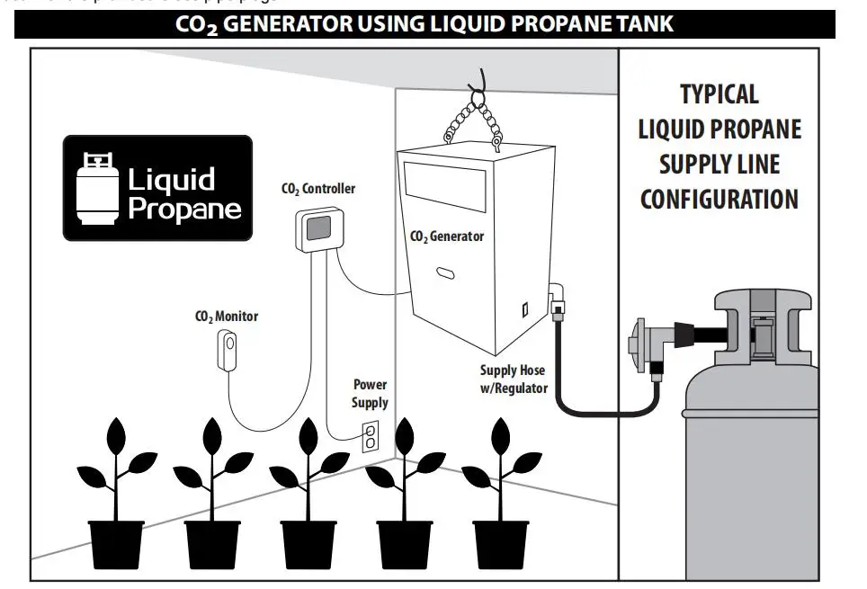 Высоковысотный гидропонный парник 4 горелки 8 горелок генератор CO2 с жидким