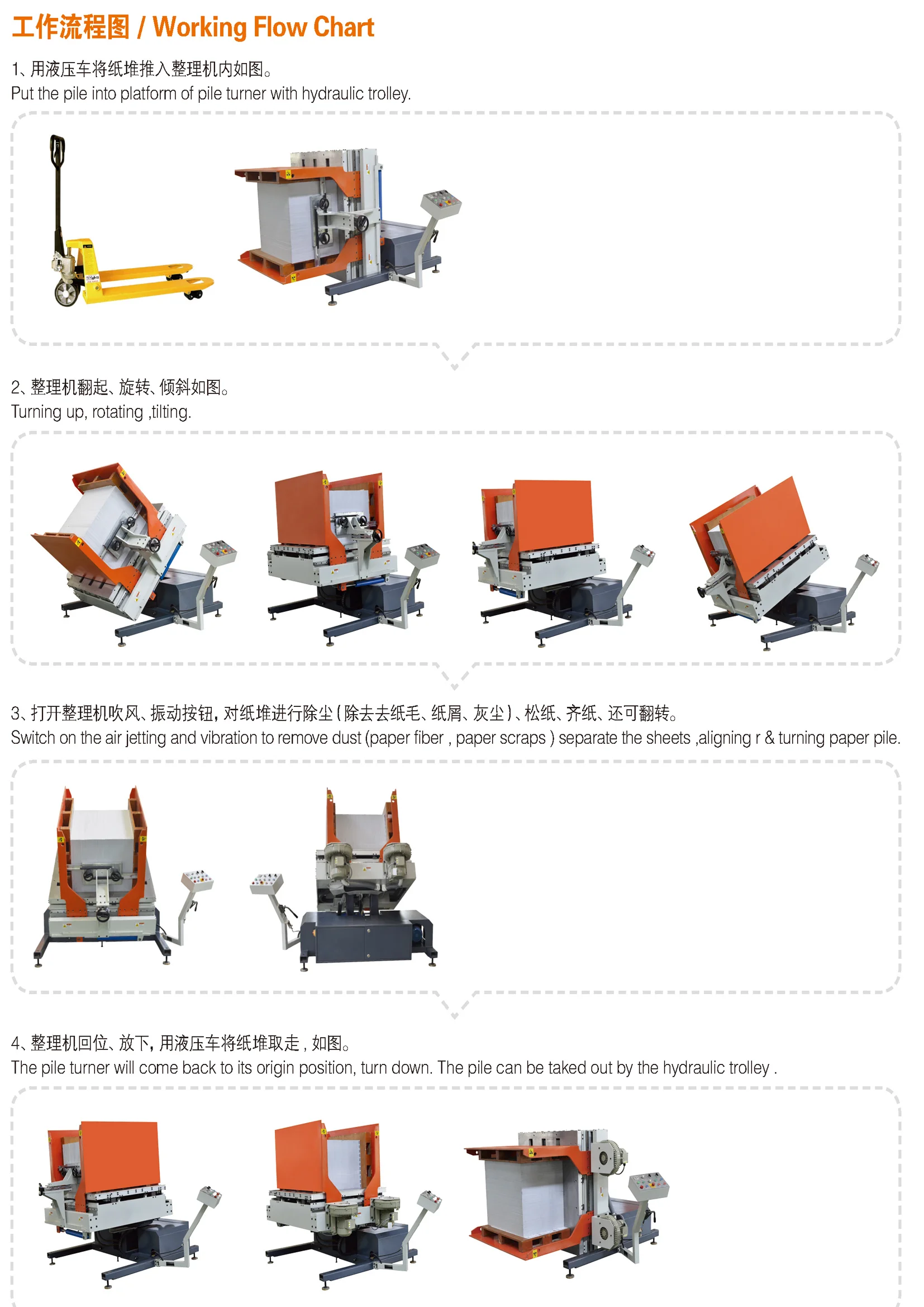 automatoic paper pile turning machine pile turner